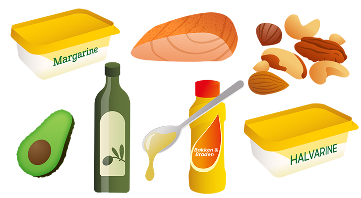 Er staan voorbeelden van producten met veel onverzadigd vet: margarine, halvarine, vloeibaar bak- en braadvet, olie, noten, vis (zalm) en avocado